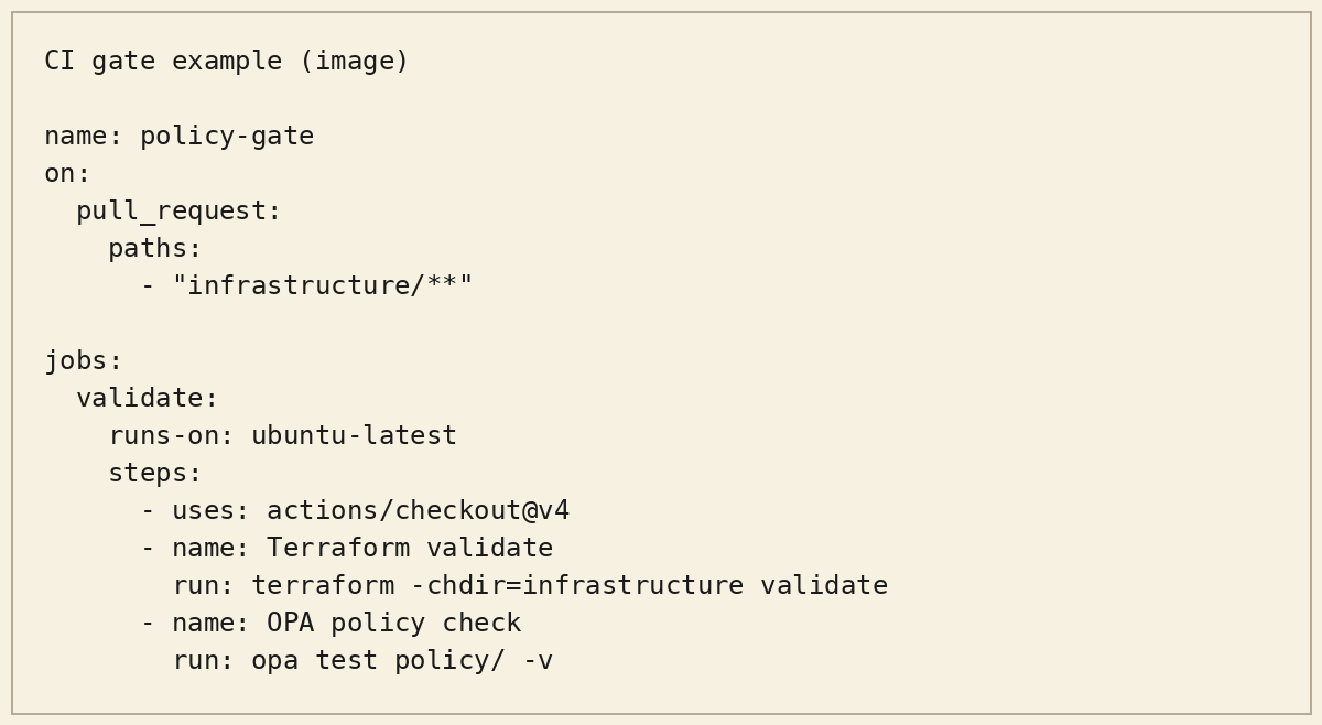 GitHub Actions example: policy gate